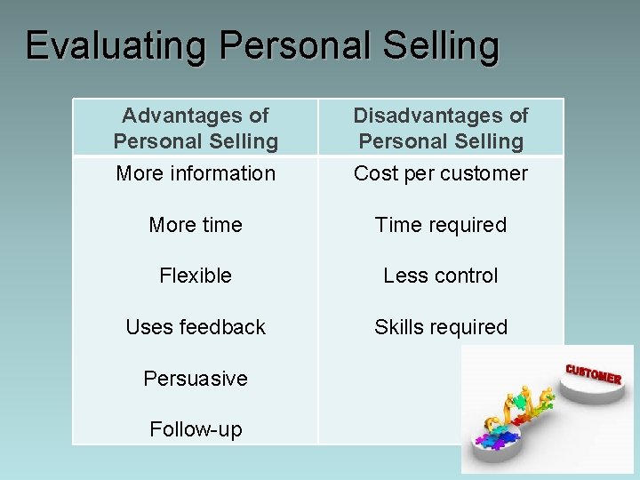 Evaluating Personal Selling Advantages of Personal Selling Disadvantages of Personal Selling More information Cost