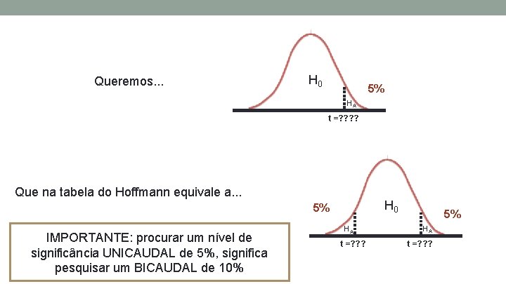 Queremos. . . H 0 5% HA t =? ? Que na tabela do