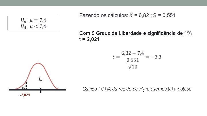  Com 9 Graus de Liberdade e significância de 1% t = 2, 821