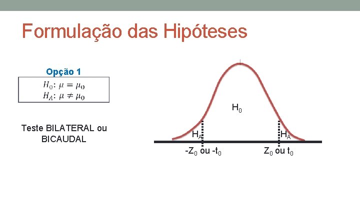 Formulação das Hipóteses Opção 1 H 0 Teste BILATERAL ou BICAUDAL HA -Z 0