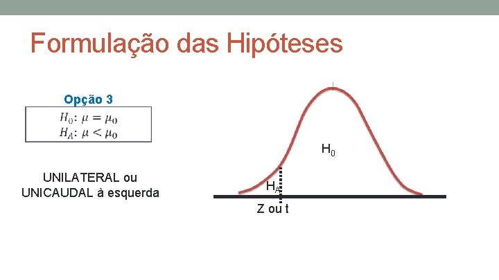 Formulação das Hipóteses Opção 3 H 0 UNILATERAL ou UNICAUDAL à esquerda HA Z