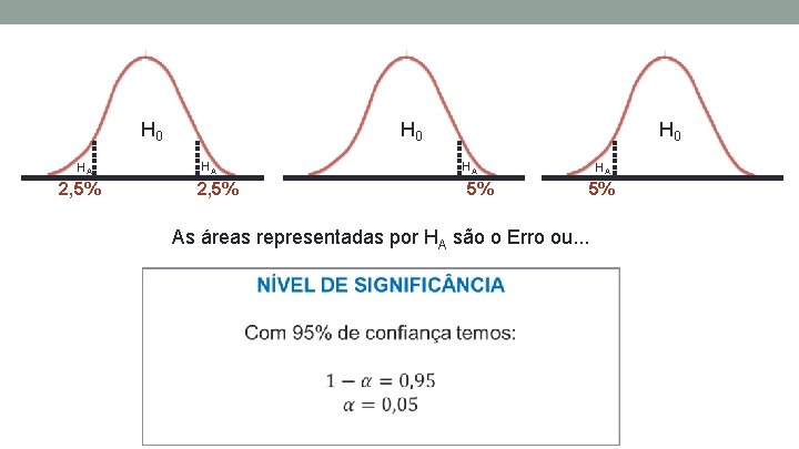 H 0 HA HA 2, 5% H 0 HA 5% As áreas representadas por