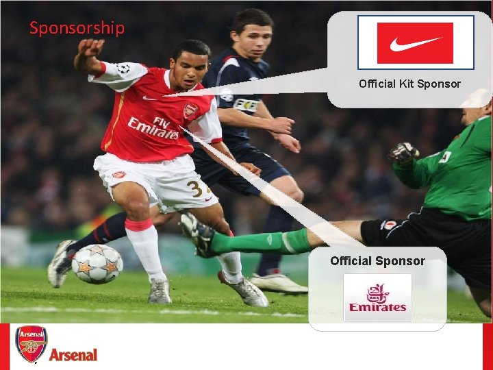 Sponsorship Official Kit Sponsor Official Sponsor ® 