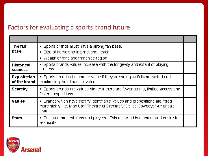 Factors for evaluating a sports brand future The fan base § Sports brands must
