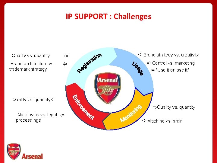 IP SUPPORT : Challenges Quality vs. quantity Brand architecture vs. trademark strategy Brand strategy