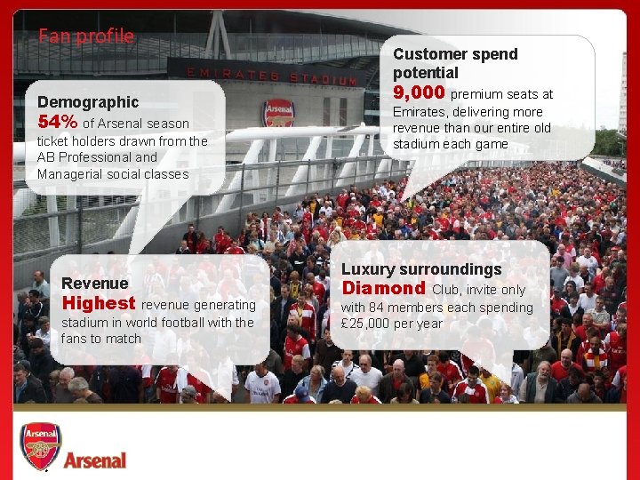 Fan profile Demographic 54% of Arsenal season ticket holders drawn from the AB Professional