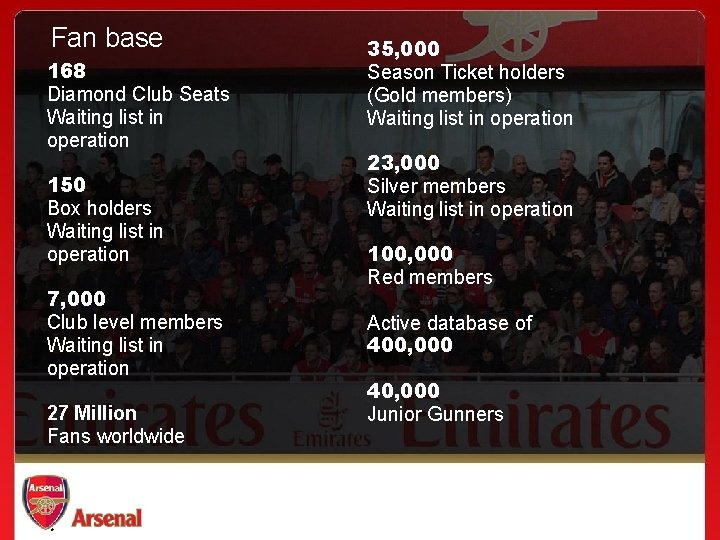 Fan base 168 Diamond Club Seats Waiting list in operation 150 Box holders Waiting