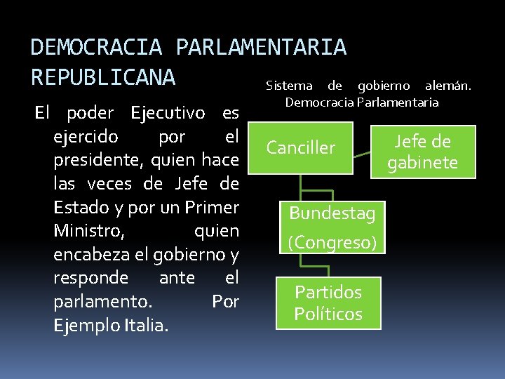 DEMOCRACIA PARLAMENTARIA REPUBLICANA Sistema de El poder Ejecutivo es ejercido por el presidente, quien DEMOCRACIA PARLAMENTARIA REPUBLICANA Sistema de El poder Ejecutivo es ejercido por el presidente, quien