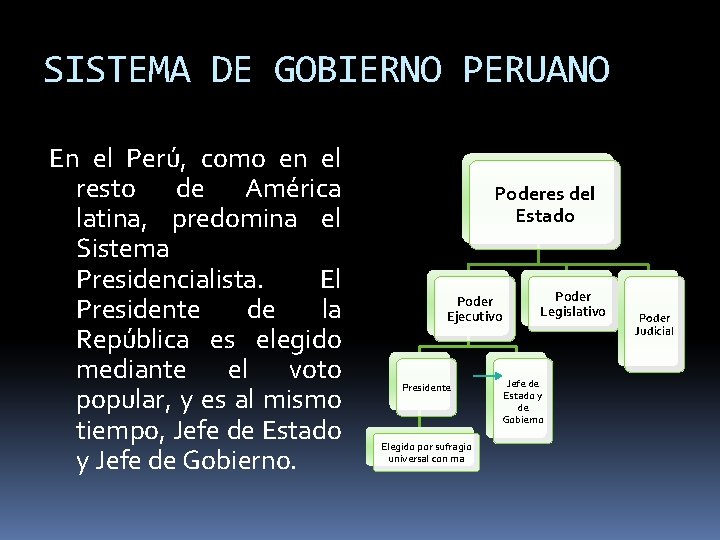 SISTEMA DE GOBIERNO PERUANO En el Perú, como en el resto de América latina, SISTEMA DE GOBIERNO PERUANO En el Perú, como en el resto de América latina,
