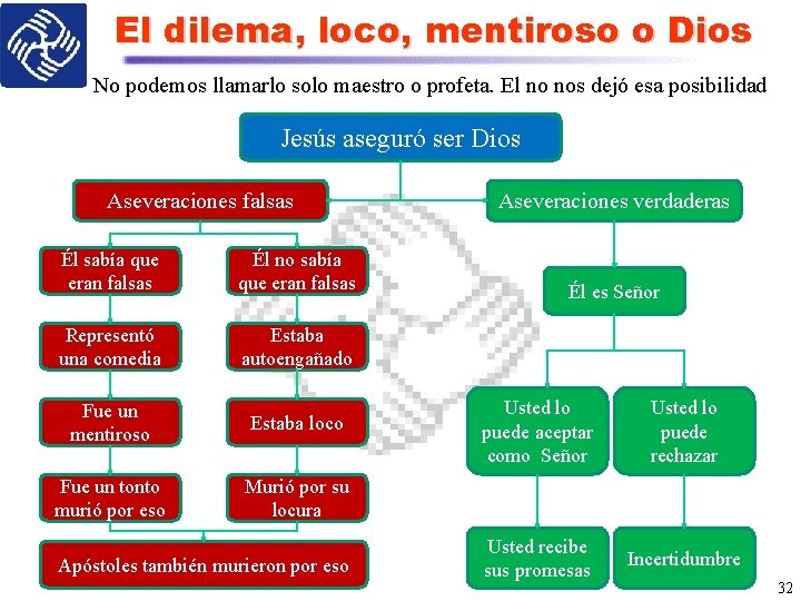 El dilema, loco, mentiroso o Dios No podemos llamarlo solo maestro o profeta. El