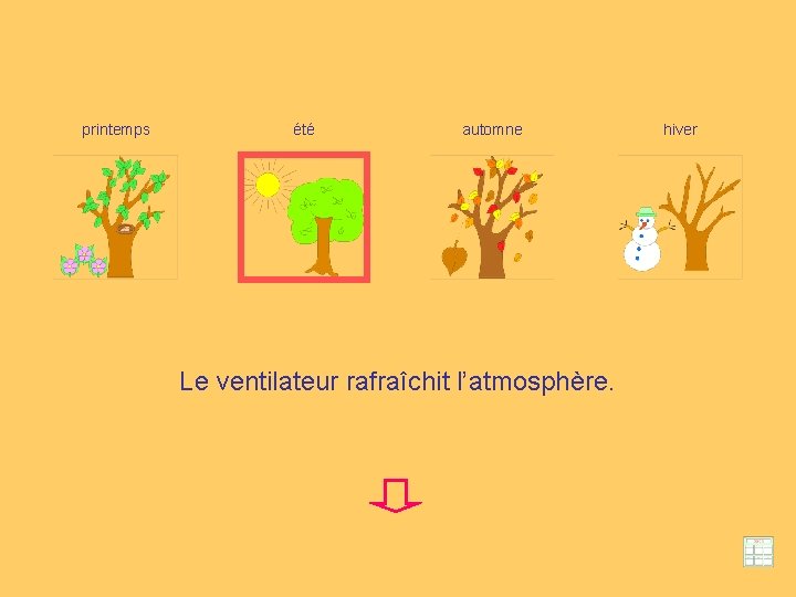 printemps été automne Le ventilateur rafraîchit l’atmosphère. hiver 