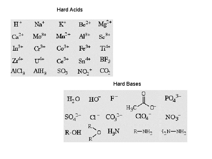 Hard Acids Hard Bases 