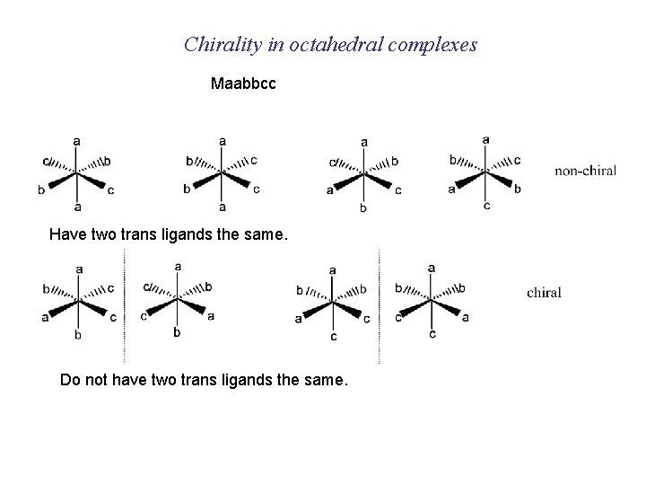 Chirality in octahedral complexes Maabbcc Have two trans ligands the same. Do not have