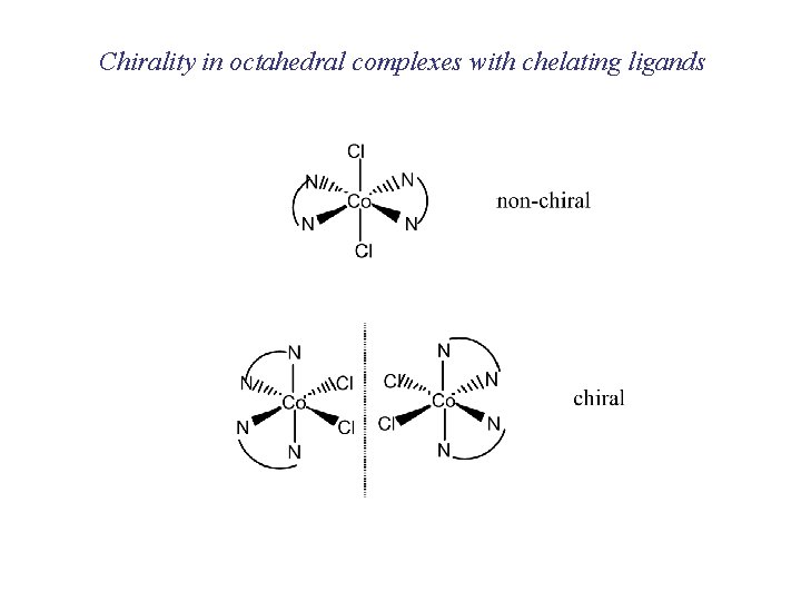 Chirality in octahedral complexes with chelating ligands 