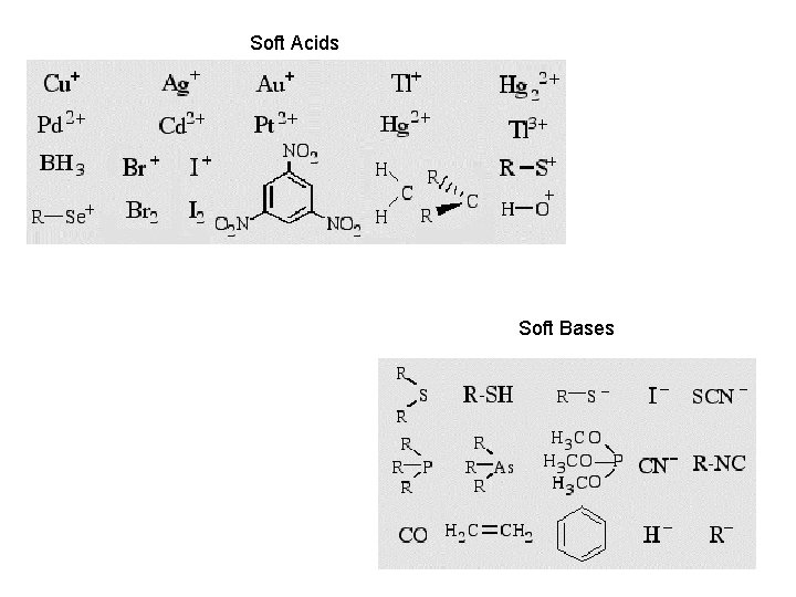 Soft Acids Soft Bases 
