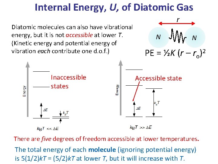 Internal Energy, U, of Diatomic Gas Diatomic molecules can also have vibrational energy, but