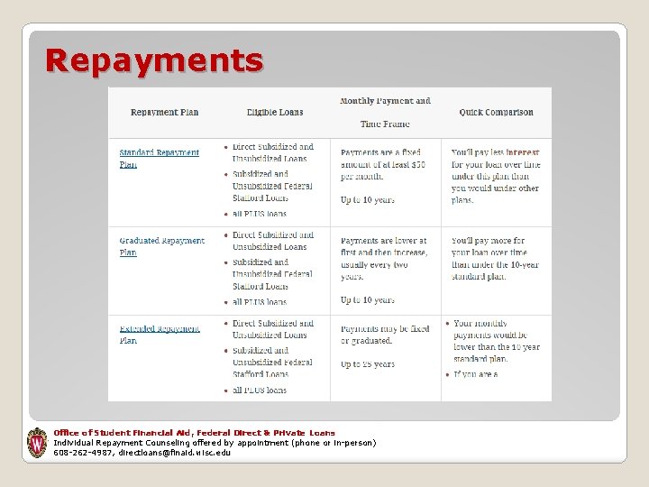 Repayments Office of Student Financial Aid, Federal Direct & Private Loans Individual Repayment Counseling