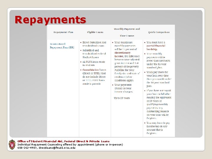 Repayments Office of Student Financial Aid, Federal Direct & Private Loans Individual Repayment Counseling