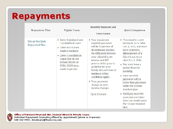 Repayments Office of Student Financial Aid, Federal Direct & Private Loans Individual Repayment Counseling