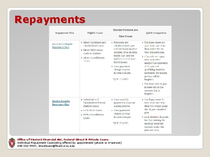 Repayments Office of Student Financial Aid, Federal Direct & Private Loans Individual Repayment Counseling