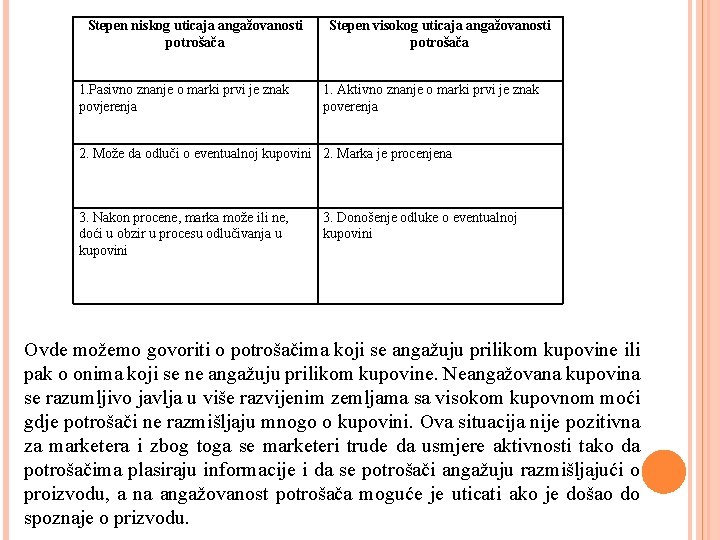 Stepen niskog uticaja angažovanosti potrošača 1. Pasivno znanje o marki prvi je znak povjerenja