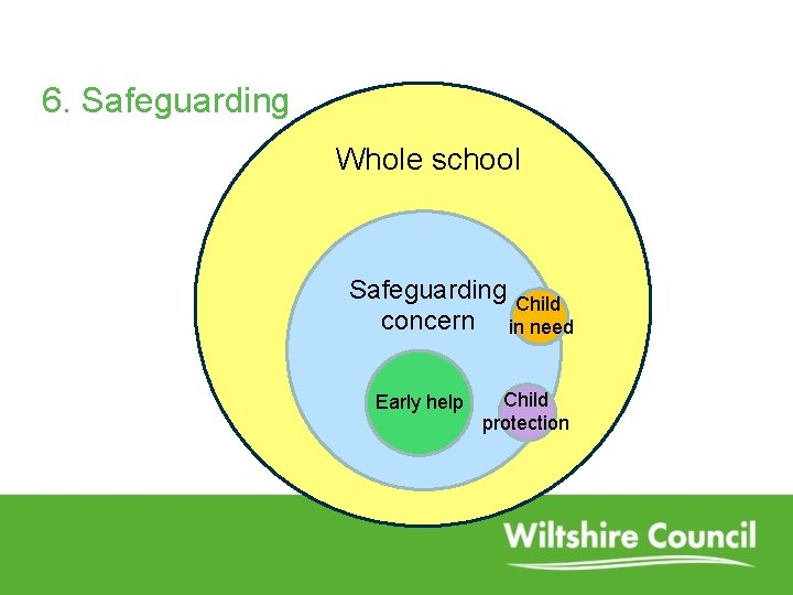 6. Safeguarding Whole school Safeguarding Child concern in need Early help Child protection 