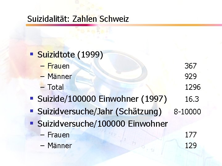 Suizidalität: Zahlen Schweiz § Suizidtote (1999) – Frauen – Männer – Total § Suizide/100000