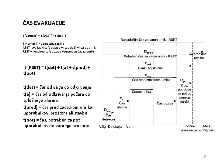 ČAS EVAKUACIJE T(varnost) = t (ASET) – t (RSET) T (varnost) = varnostna razlika