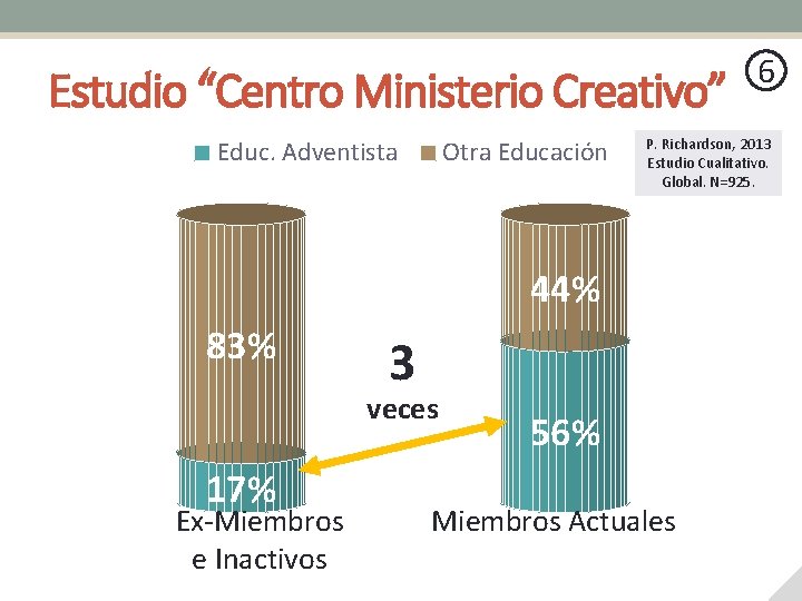 Estudio “Centro Ministerio Creativo” Educ. Adventista Otra Educación P. Richardson, 2013 Estudio Cualitativo. Global.