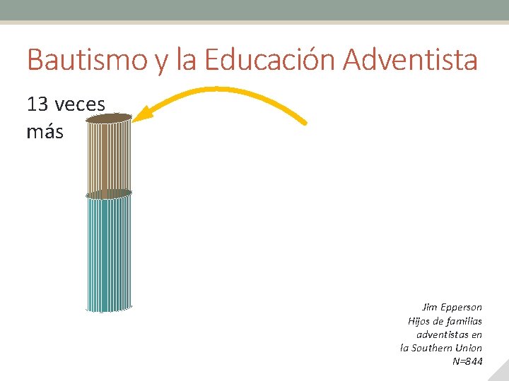 Bautismo y la Educación Adventista 13 veces más Jim Epperson Hijos de familias adventistas