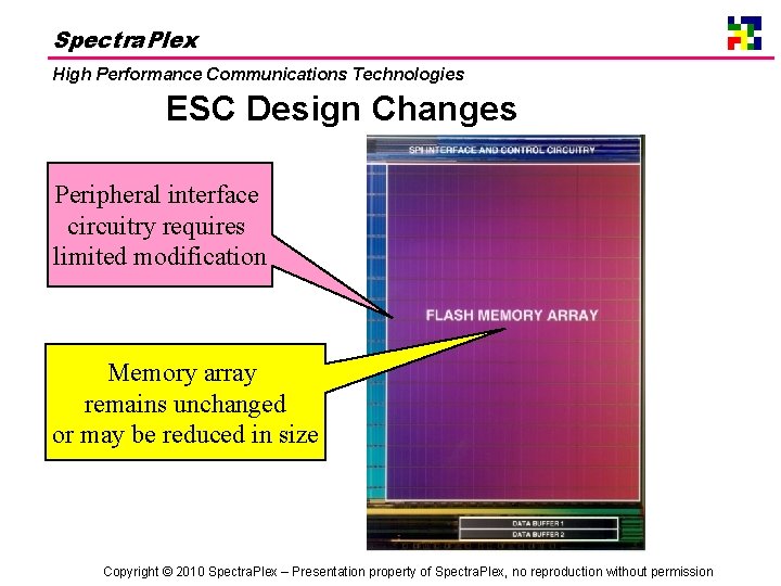 Spectra. Plex High Performance Communications Technologies ESC Design Changes Peripheral interface circuitry requires limited