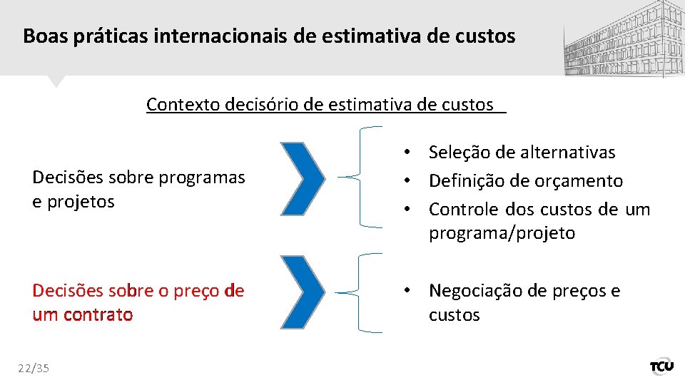 Boas práticas internacionais de estimativa de custos Contexto decisório de estimativa de custos Decisões