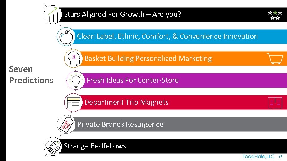  Stars Aligned For Growth – Are you? Clean Label, Ethnic, Comfort, & Convenience