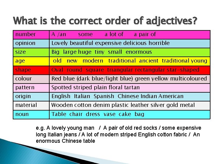 What is the correct order of adjectives? number A /an opinion Lovely beautiful expensive