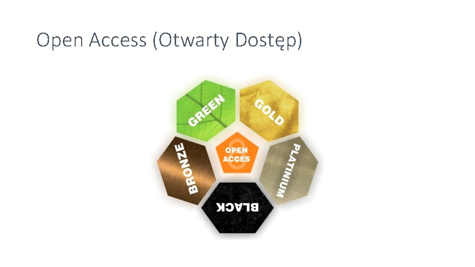 Open Access (Otwarty Dostęp) 