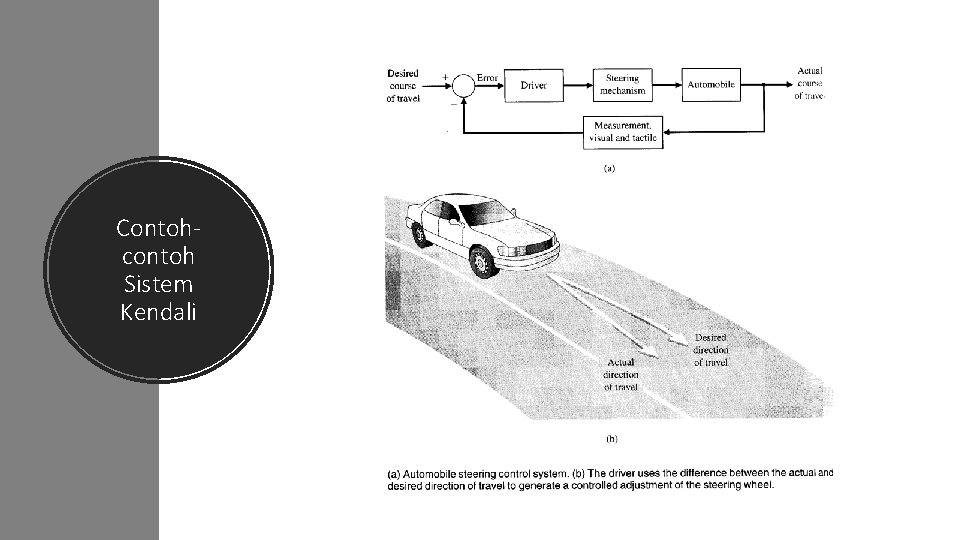 Contohcontoh Sistem Kendali 