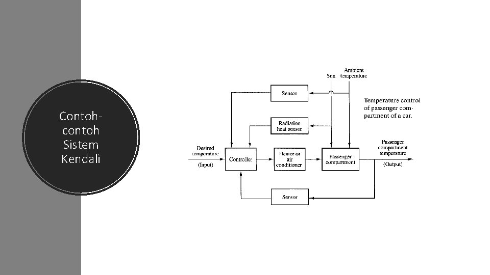 Contohcontoh Sistem Kendali 