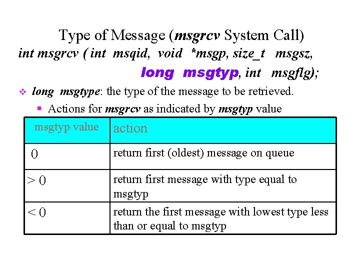 Type of Message (msgrcv System Call) int msgrcv ( int msqid, void *msgp, size_t