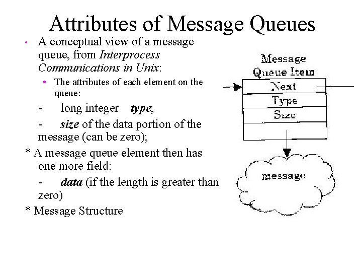 Attributes of Message Queues • A conceptual view of a message queue, from Interprocess