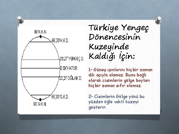 Türkiye Yengeç Dönencesinin Kuzeyinde Kaldığı İçin: 1– Güneş ışınlarını hiçbir zaman dik açıyla alamaz.