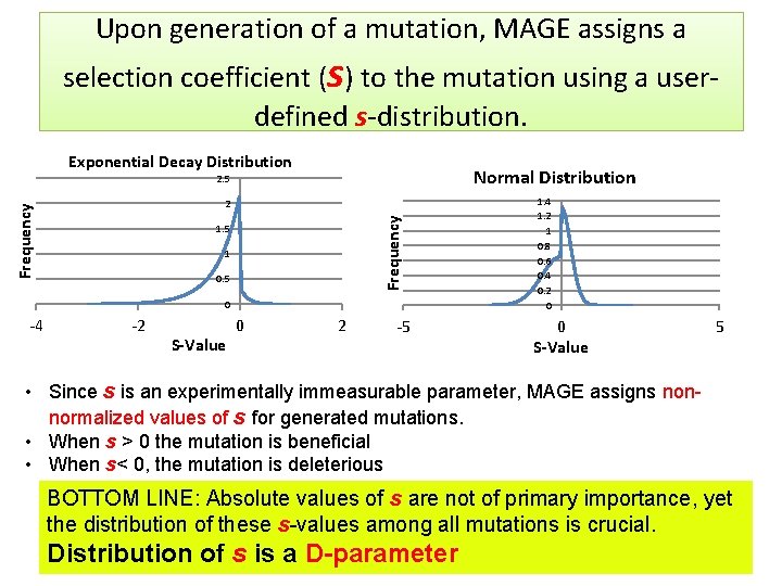 Upon generation of a mutation, MAGE assigns a selection coefficient (s) to the mutation