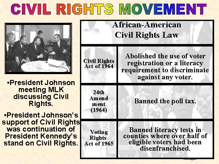 African-American Civil Rights Law Abolished the use of voter Civil Rights registration or a