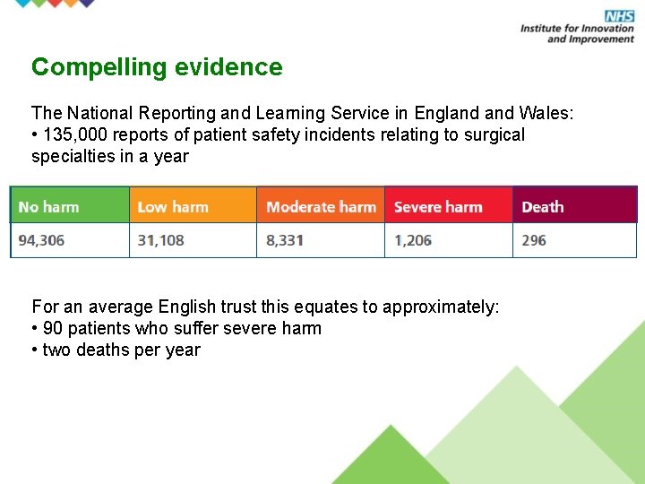 Compelling evidence The National Reporting and Learning Service in England Wales: • 135, 000