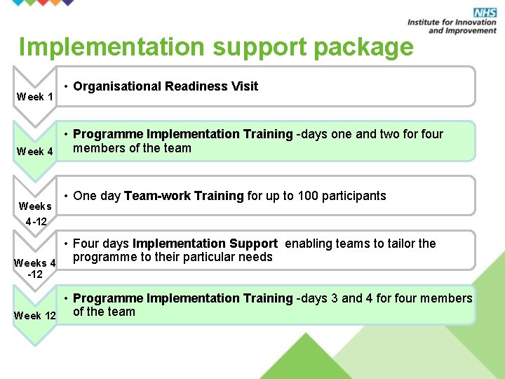 Implementation support package Week 1 • Organisational Readiness Visit • Programme Implementation Training -days