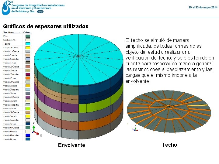 Gráficos de espesores utilizados El techo se simuló de manera simplificada, de todas formas