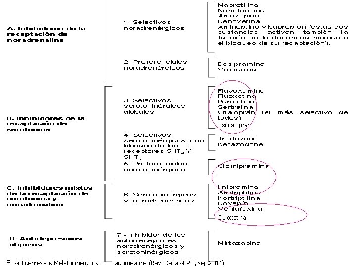 Escitalopran Duloxetina E. Antidepresivos Melatoninérgicos: agomelatina (Rev. De la AEPIJ, sep. 2011) 