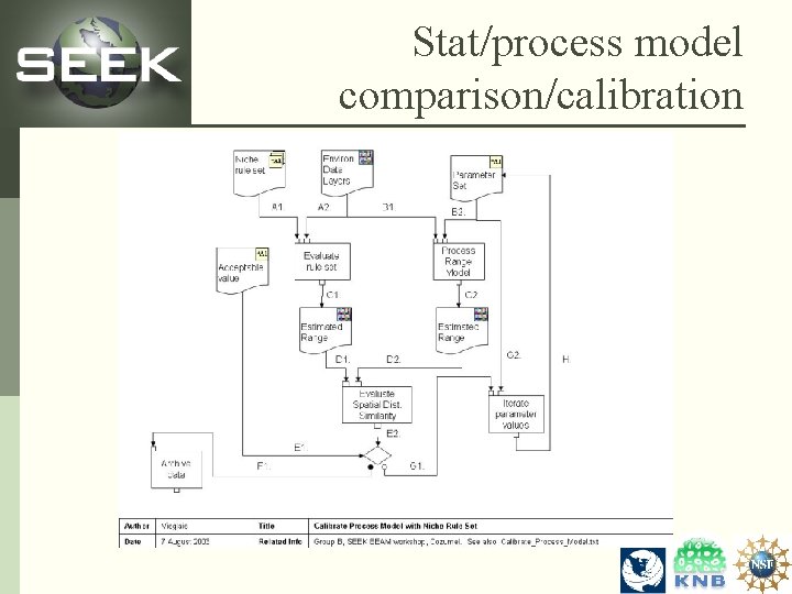 Stat/process model comparison/calibration 