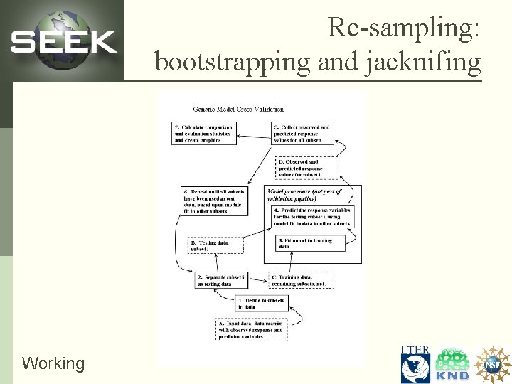 Re-sampling: bootstrapping and jacknifing Working 