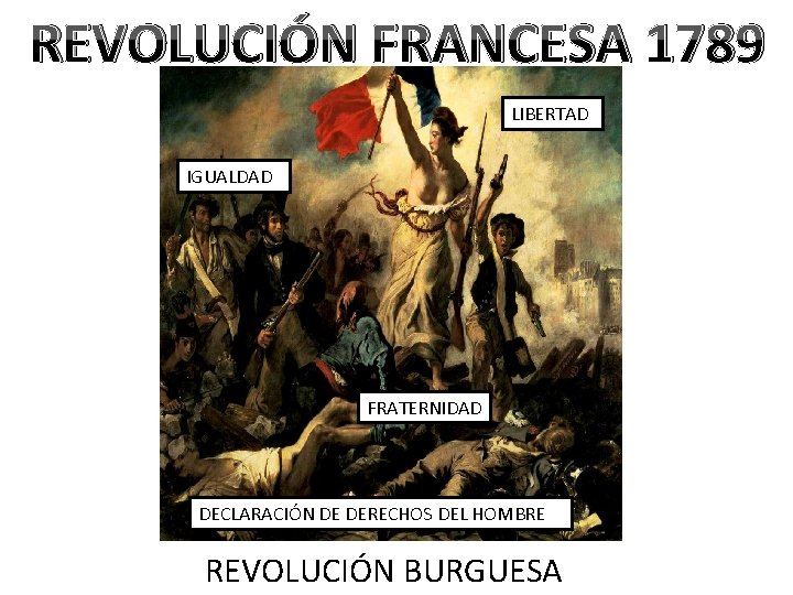 REVOLUCIÓN FRANCESA 1789 LIBERTAD IGUALDAD FRATERNIDAD DECLARACIÓN DE DERECHOS DEL HOMBRE REVOLUCIÓN BURGUESA 