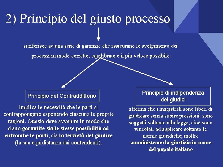 2) Principio del giusto processo si riferisce ad una serie di garanzie che assicurano 2) Principio del giusto processo si riferisce ad una serie di garanzie che assicurano